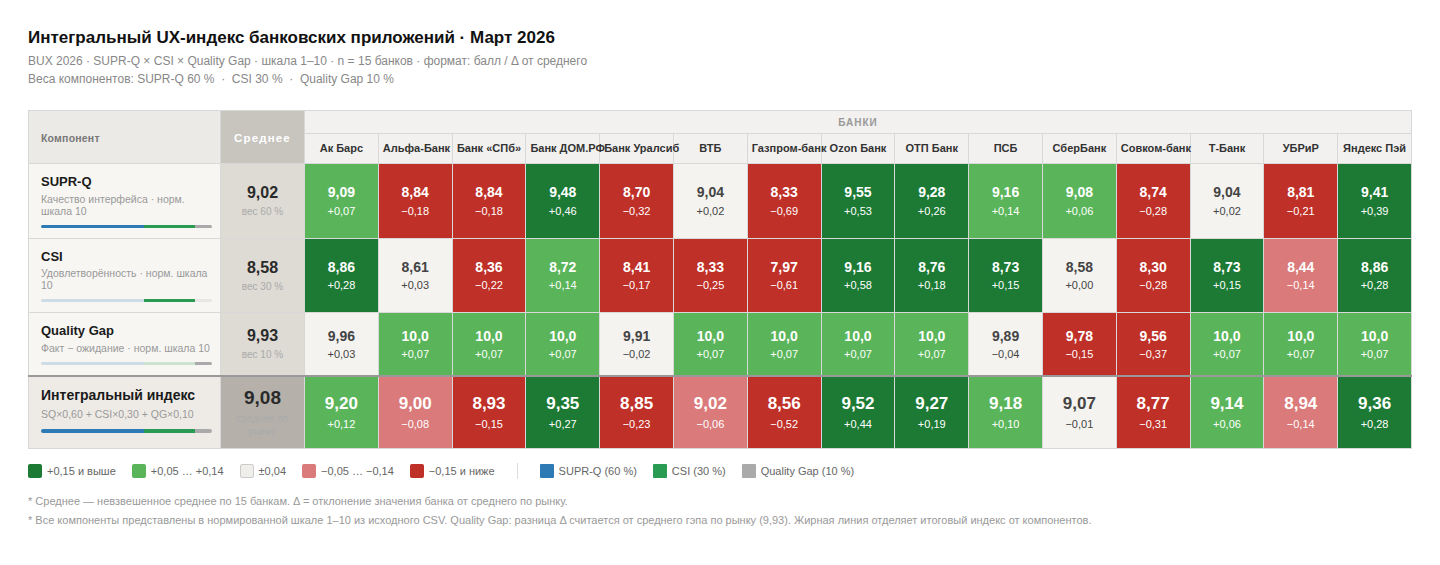 Интегральный UX-индекс
