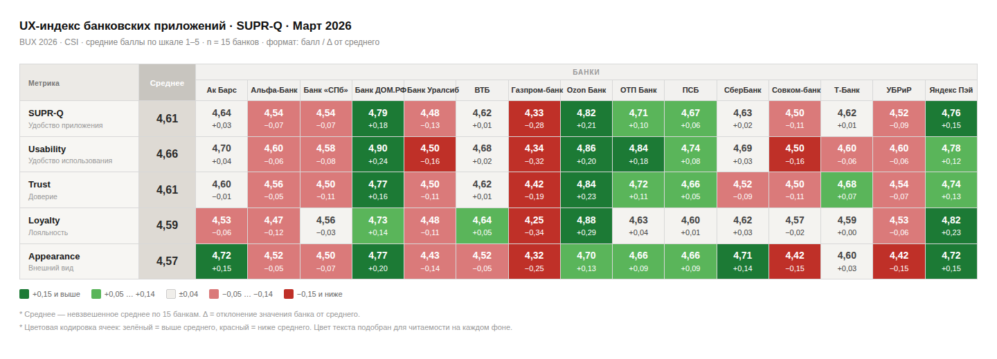 SUPR-Q по компонентам
