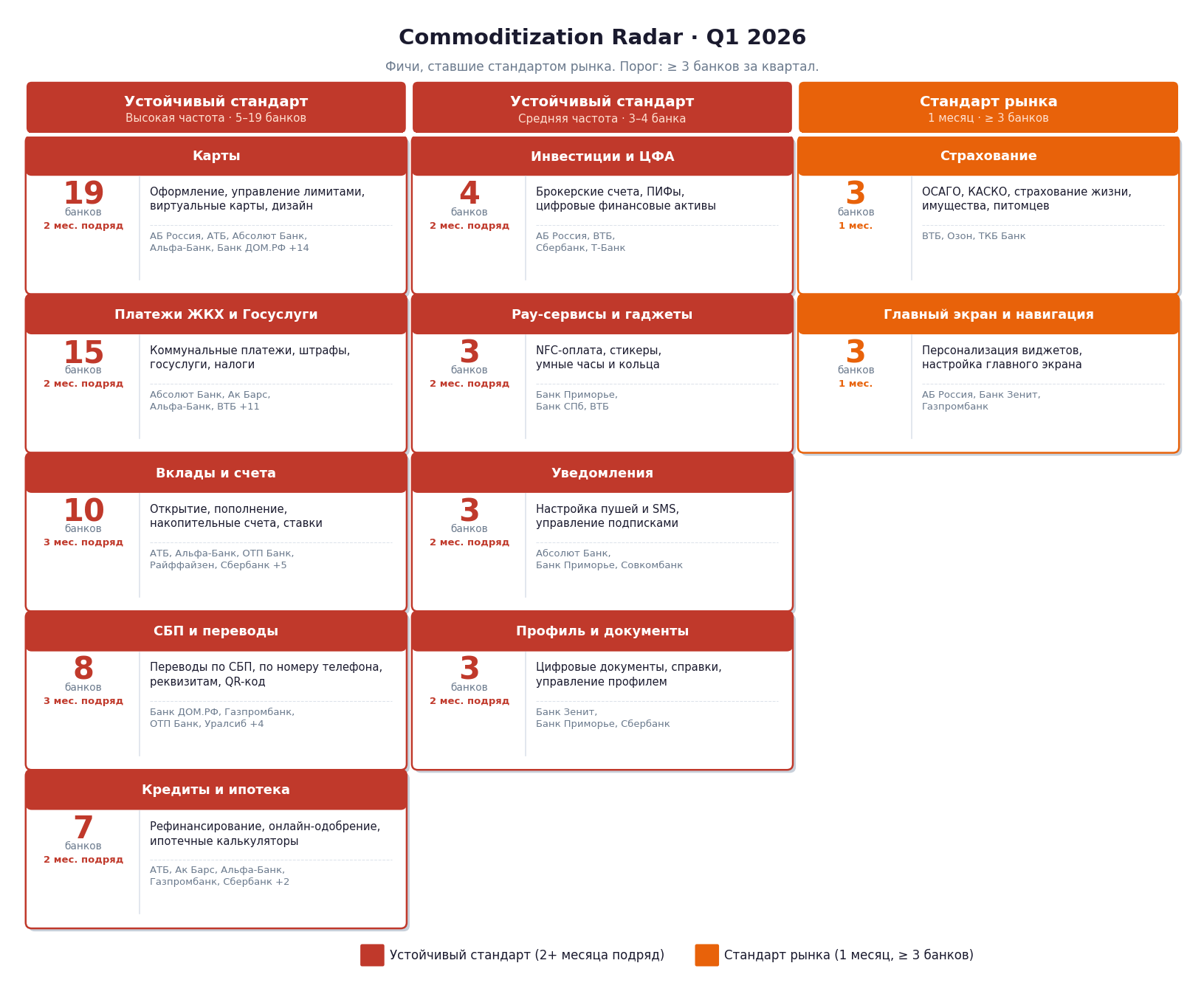 Commoditization Radar