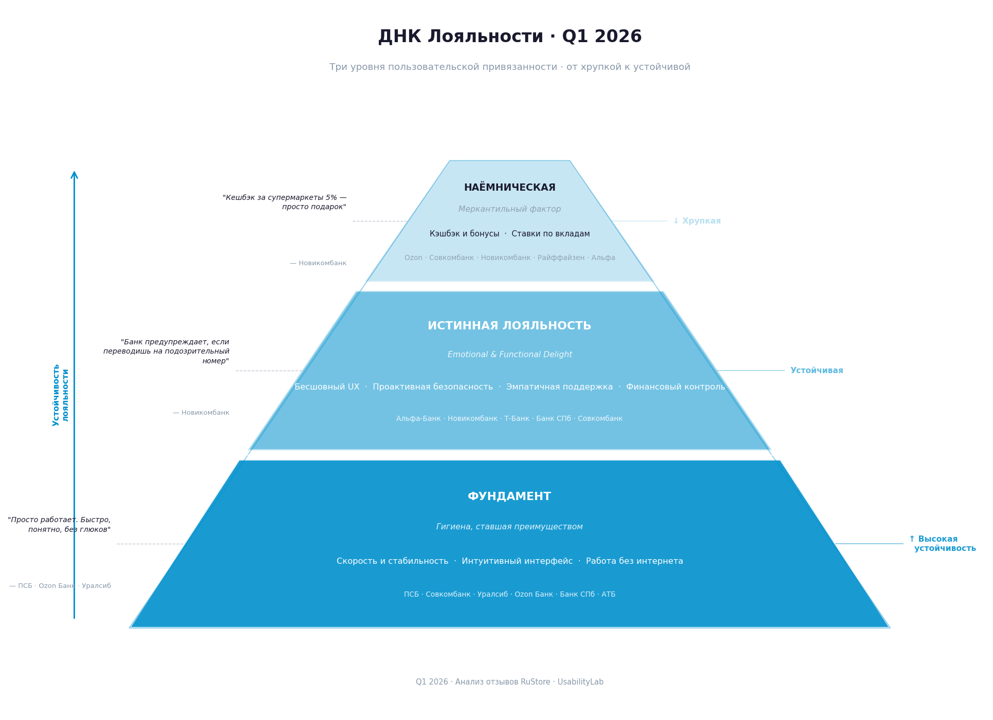 Лояльность квартала